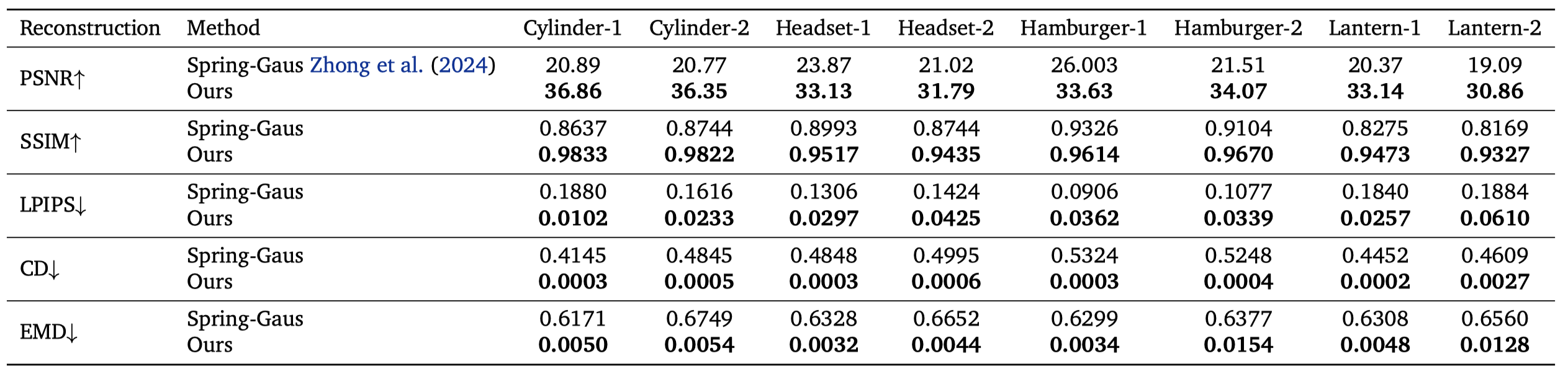 Table: physical disentanglement