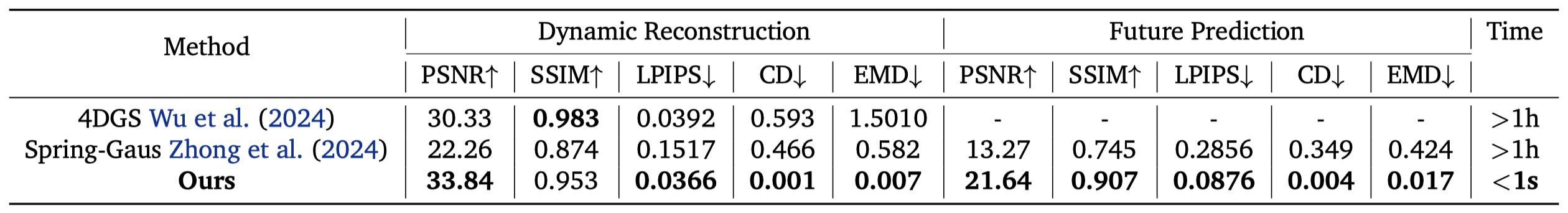 Table: cross-object generalization