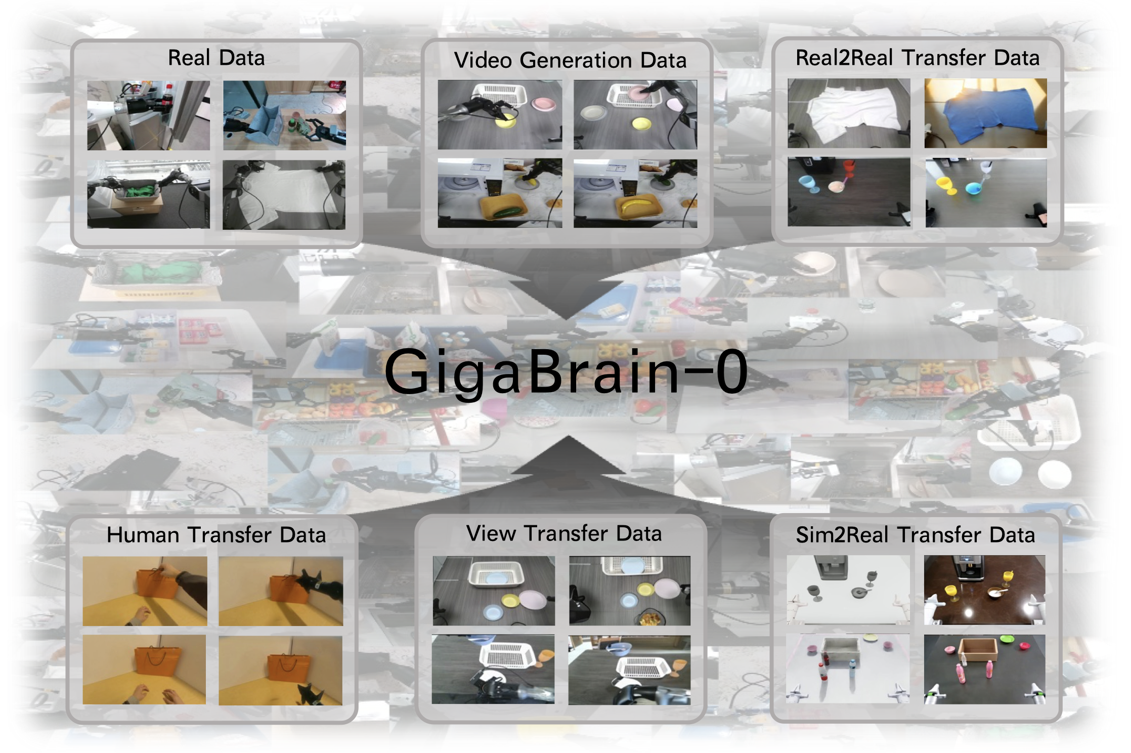 GigaBrain-0 teaser